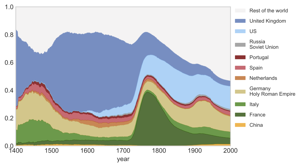 A Brief History of Human Time