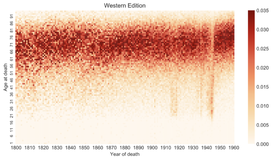 A cross-verified database of notable people, 3500BC-2018AD